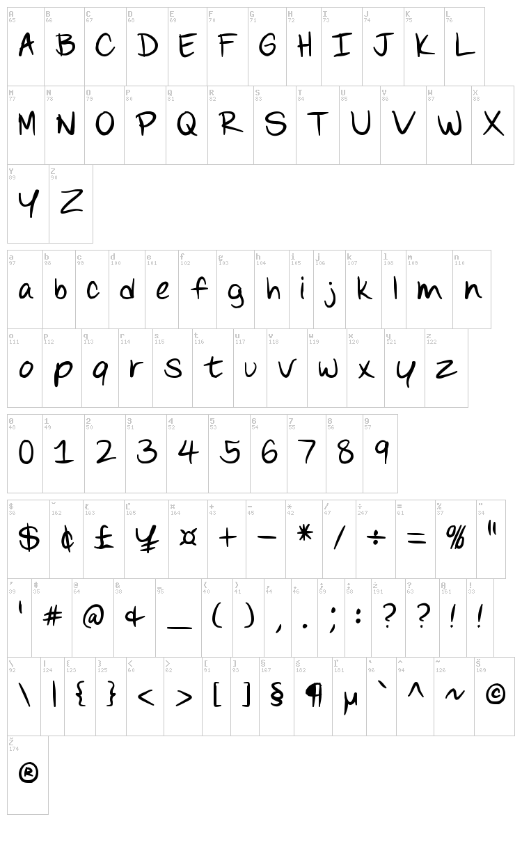 Scoder Refined font map